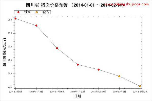 2014��1�¡�2�µ�2�������г����۾�������ͼ