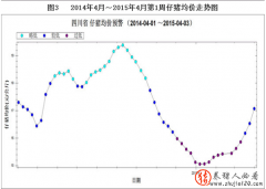 2014420154µ1Ĵͼ