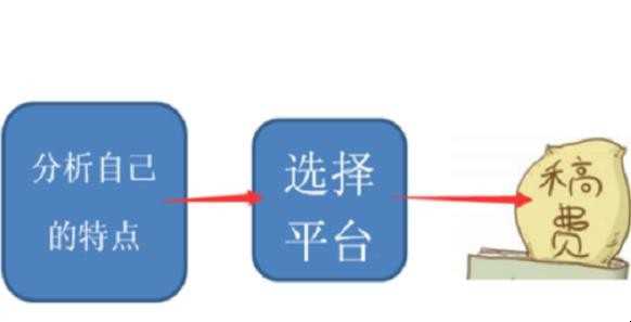 ЩվԷ׬Ǯ