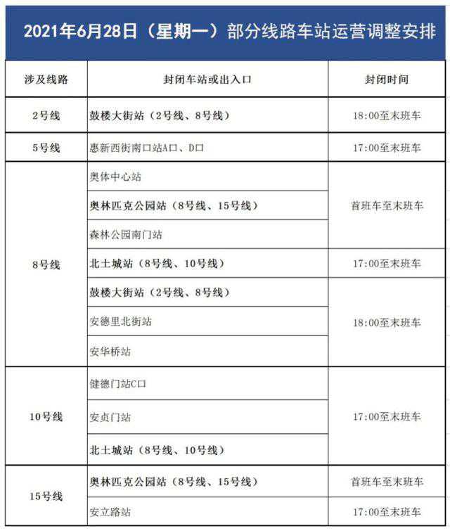 北京建党100周年交通