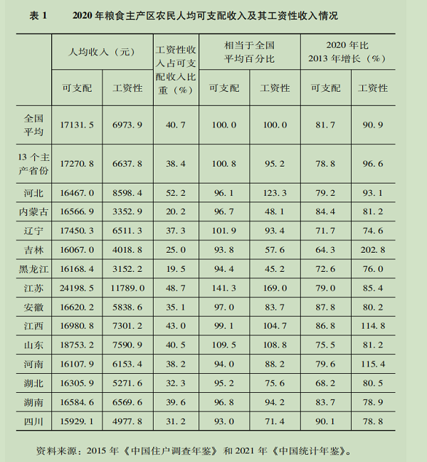 ݽͼ-Դйũ巢չ2022